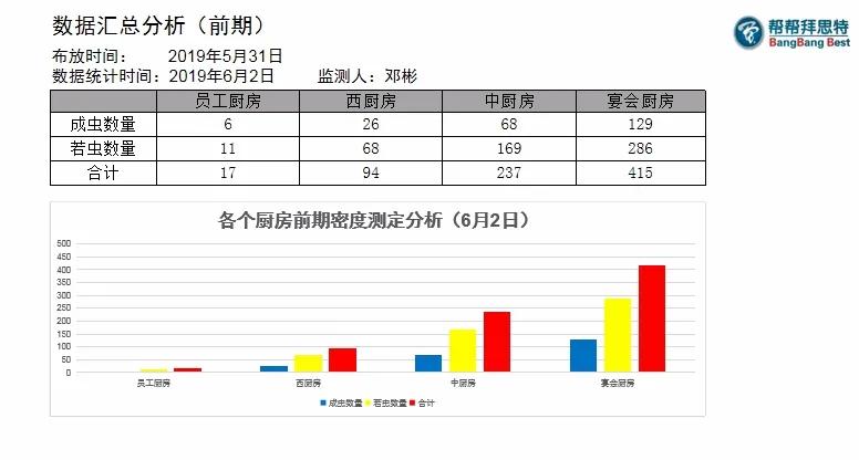五星級(jí)酒店也有美洲大蠊！該如何防治