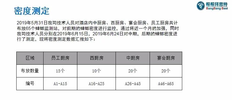 五星級(jí)酒店也有美洲大蠊！該如何防治