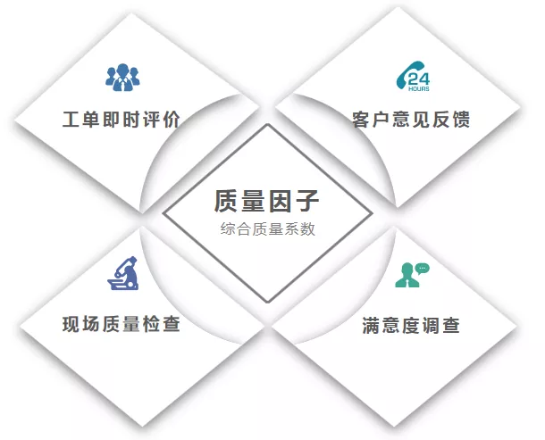 PCO企業(yè)服務(wù)客戶流失原因及應(yīng)對(duì)策略